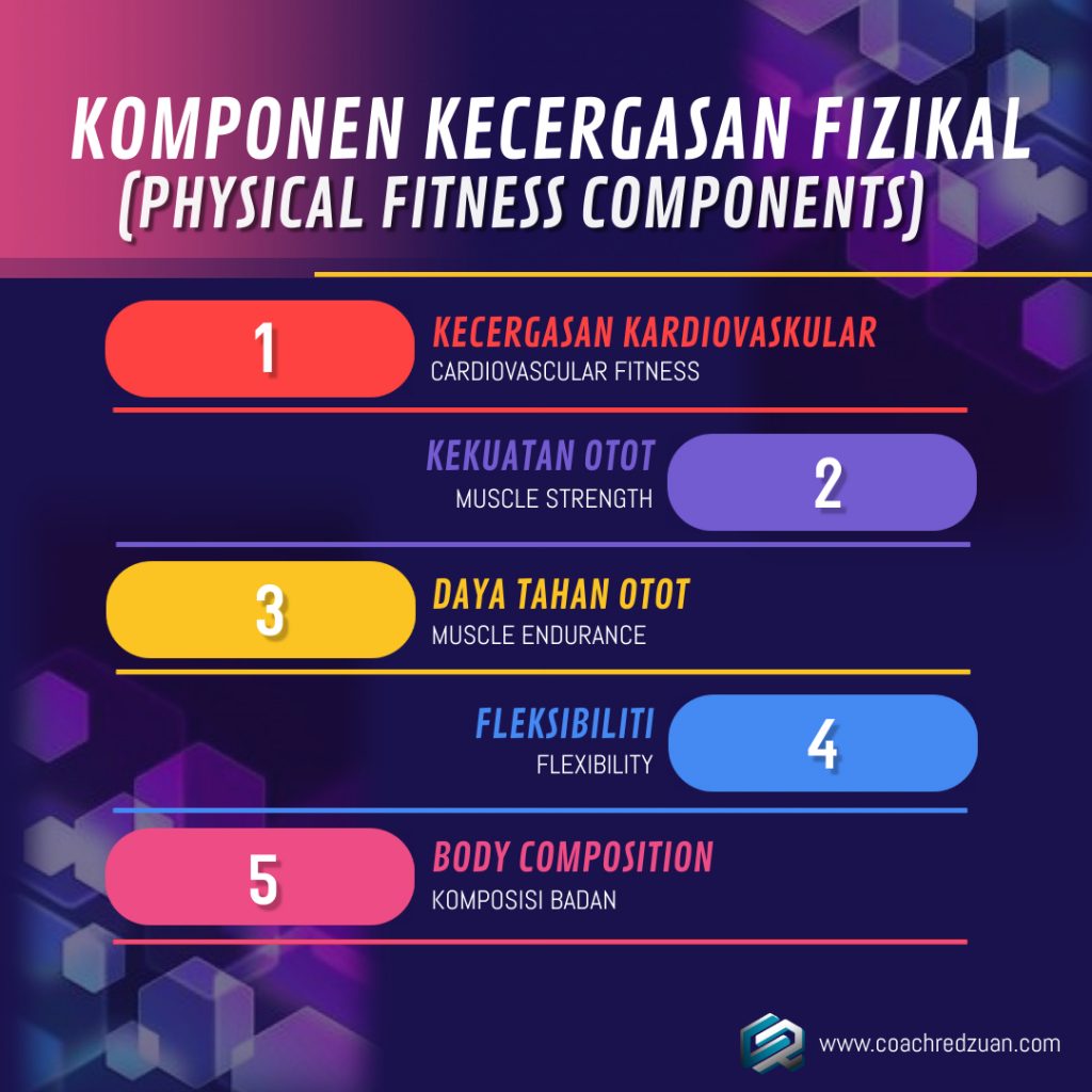 Komponen Kecergasan Fizikal Physical Fitness Components Coach Redzuan