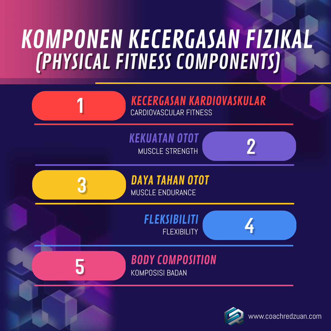 Komponen Kecergasan Fizikal Physical Fitness Components Coach Redzuan